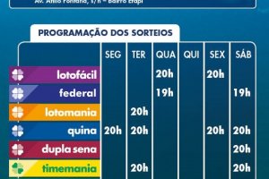 Nesta segunda-feira Caixa sorteia loterias federais na EFAPI 2017