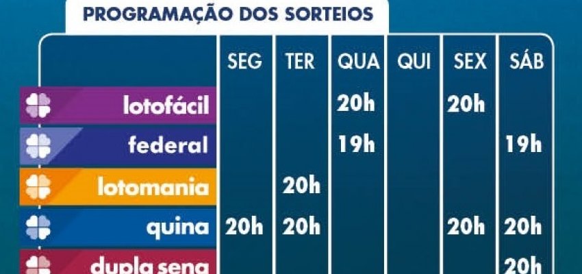 Nesta segunda-feira Caixa sorteia loterias federais na EFAPI 2017